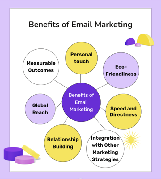 benefits of email marketing