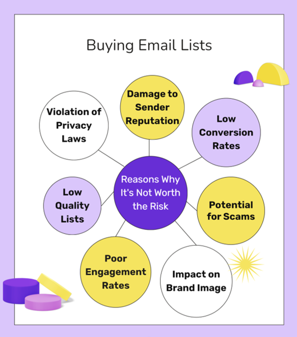 Buying Email Lists