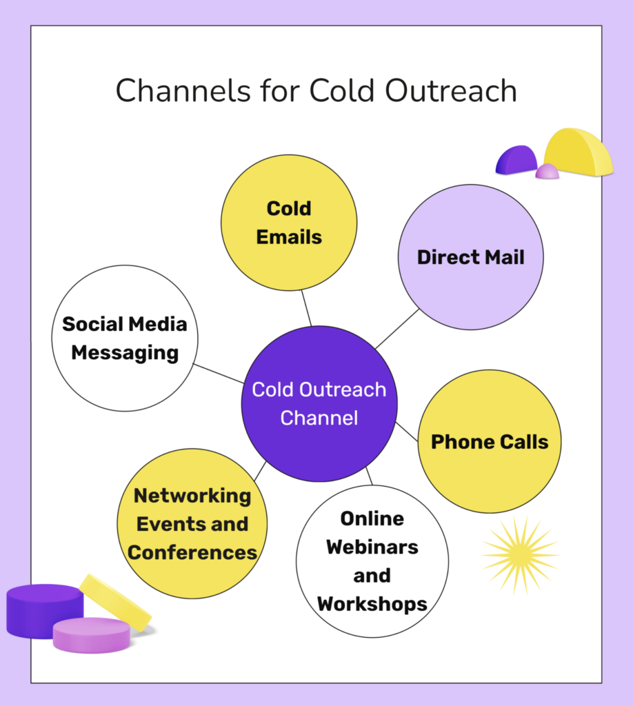 Cold Email Channels