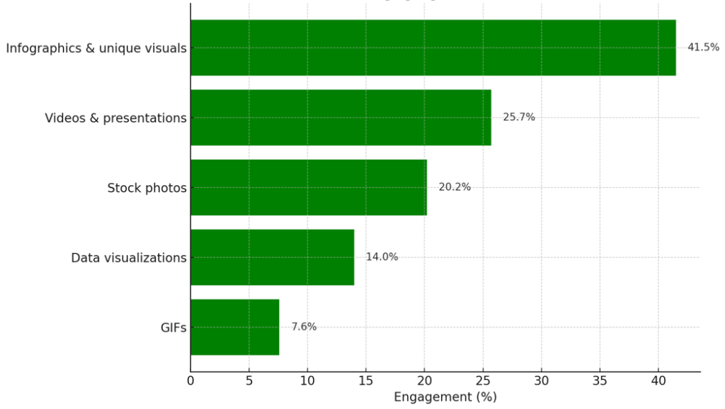 Interactive Emails Do Polls And Quizzes Actually Boost Results 