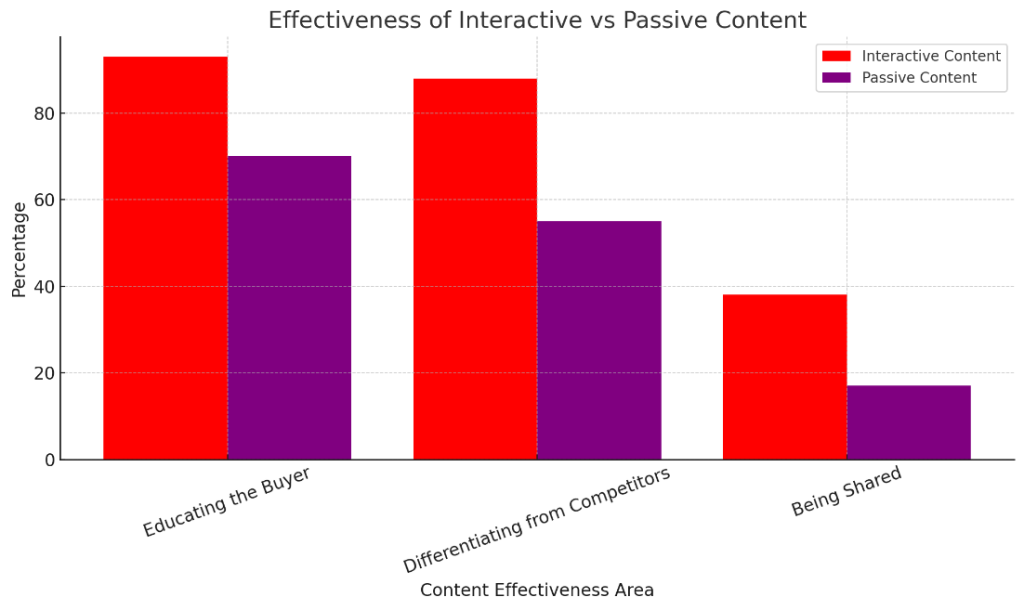 Interactive Emails Do Polls And Quizzes Actually Boost Results 