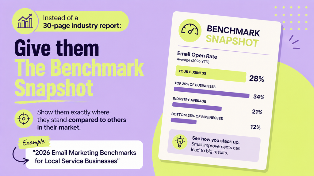 Lead magnet idea: give them the Benchmark Snapshot instead of a 30-page industry report