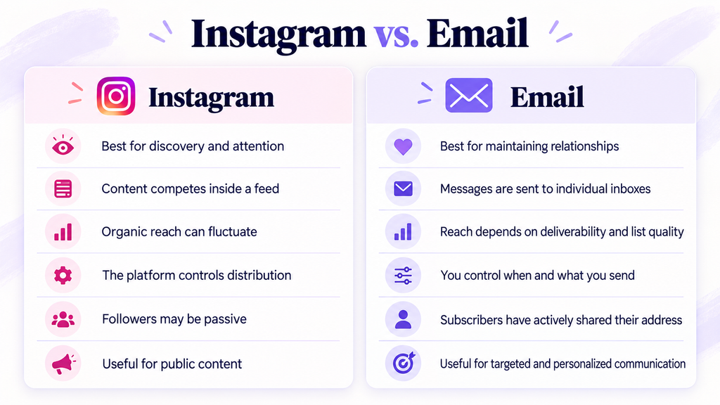 Instagram vs email side-by-side comparison