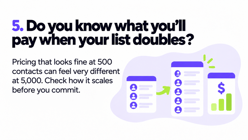 Question 5: Do you know what you&rsquo;ll pay when your list doubles? Pricing that looks fine at 500 contacts can feel very different at 5,000