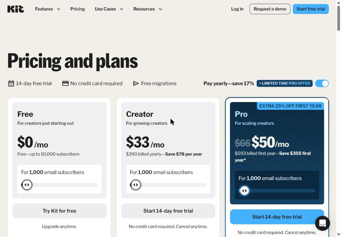 Kit pricing page (October 2026)