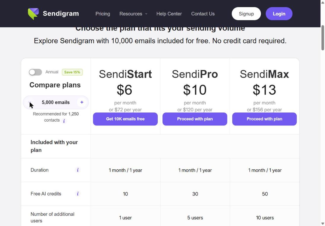 Sendigram pricing page (October 2026)