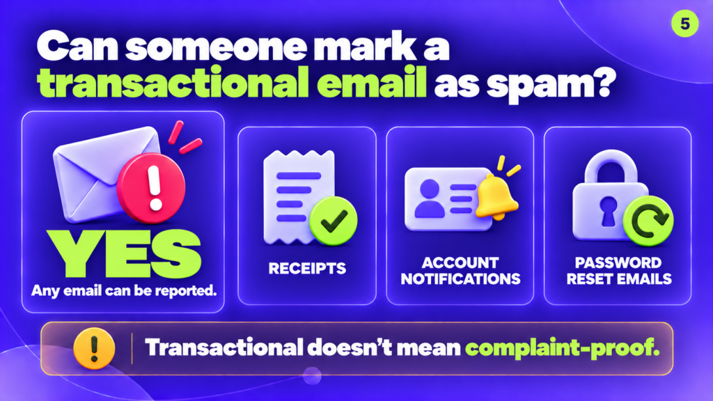 Transactional emails such as receipts, account notifications and password reset emails can be marked as spam